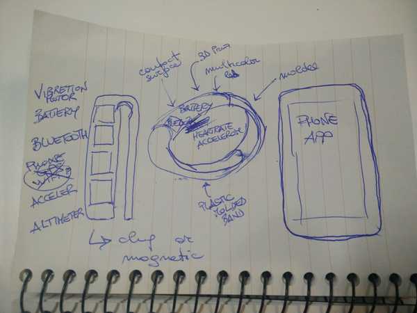 IMG-Wearables-and-app-sketch