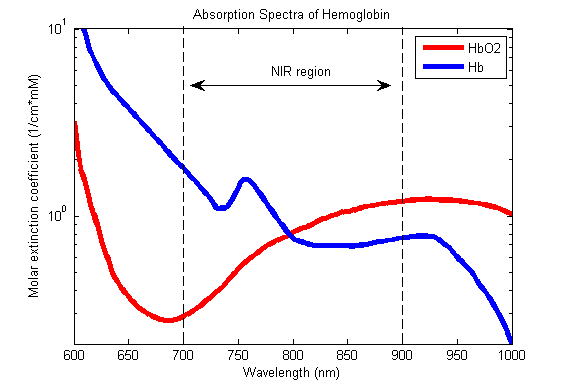 Screenshot_3_Oxy_and_Deoxy_Hemoglobin_absorption_spectra