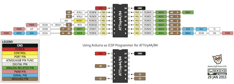 ATiny44 vs Arduino