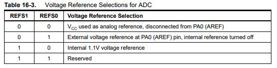 Voltage Reference Selection