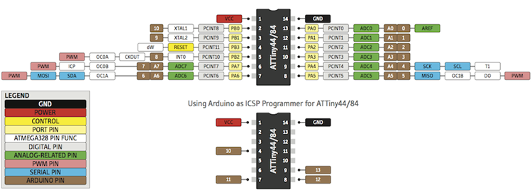 program with Arduino