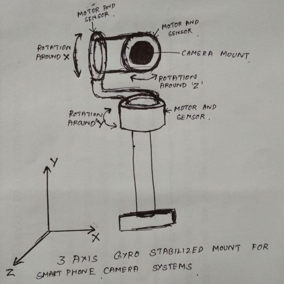 3 Axis Gyro Stabilised Mount For Smart Phone Camera