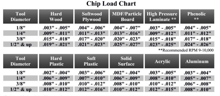 Drill Chip Load Chart