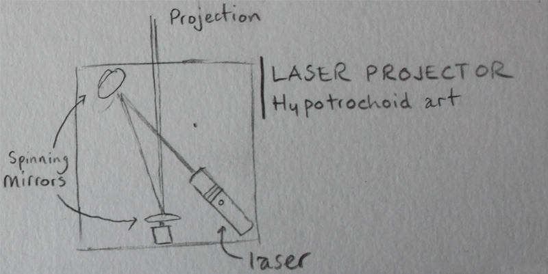 Pencil sketch of laser projector idea