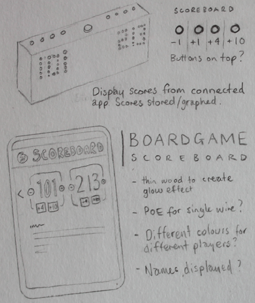 Pencil sketch of scoreboard idea