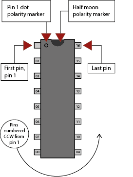 IC pin numbering guide.