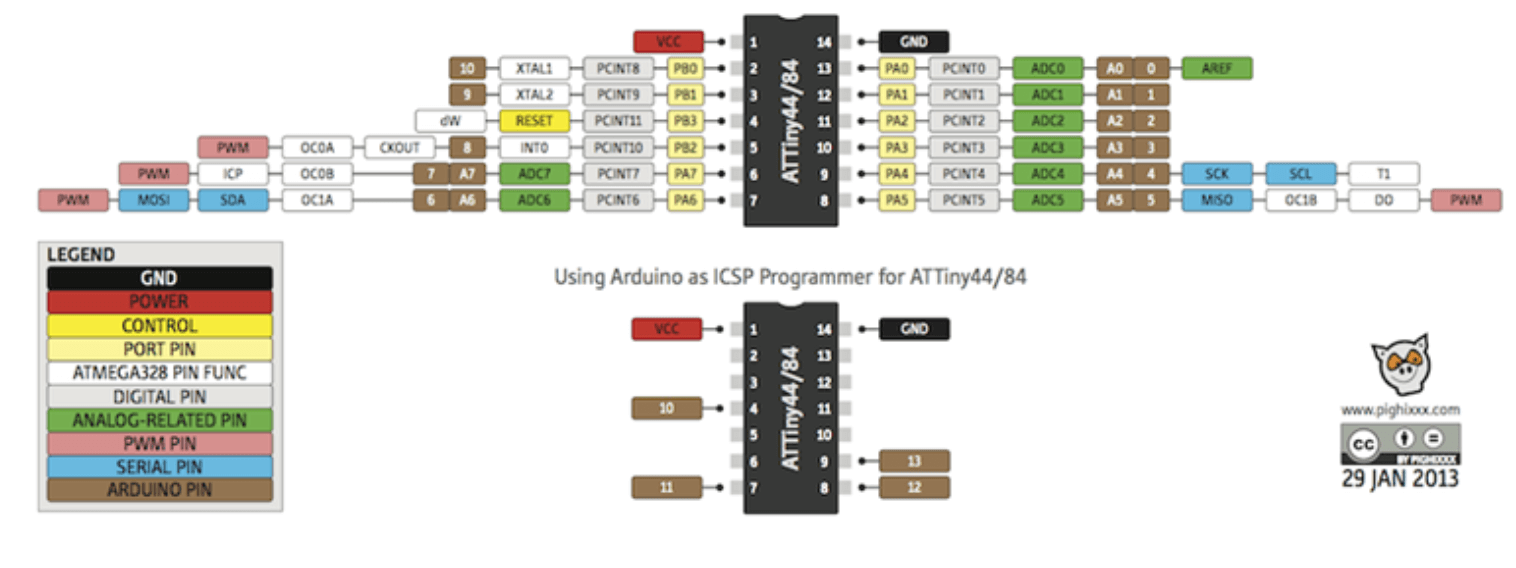 Arduino-Atttiny44 Pin Correspondance