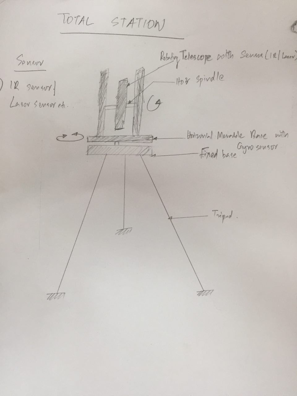 A Schematic Sketch of my Project
