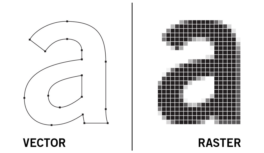 Difference between Raster and Vector