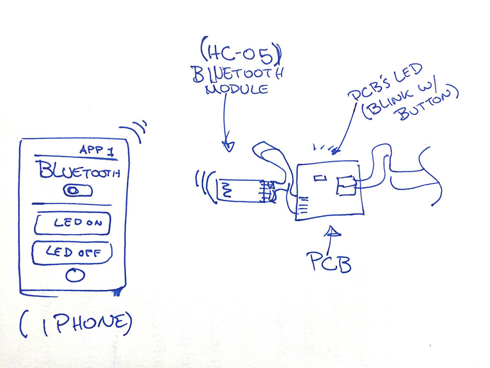 Concept: Phone Connecting to a HC-05 Bluetooth Module, power by a pcb board with a led to be turned on. 