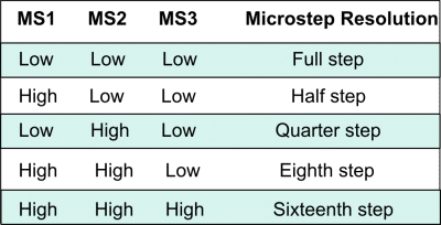 Microstep Resolution Selection
