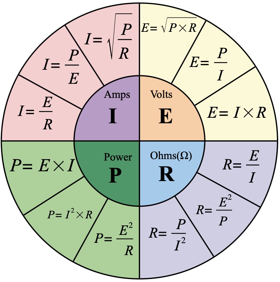 Ohm's Law Pie chart