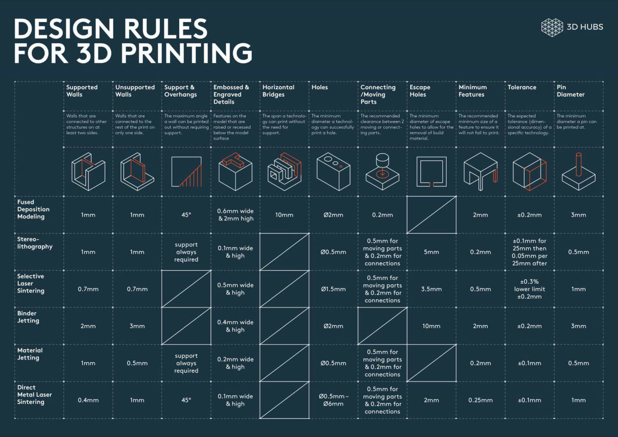 Design_rules