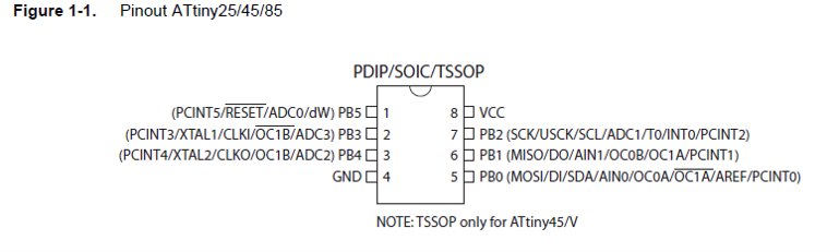 features of Attiny45 