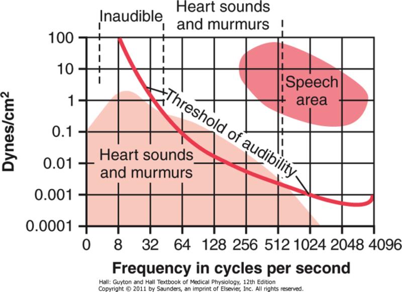 IMG_5.41_Heart_sound_spectrum