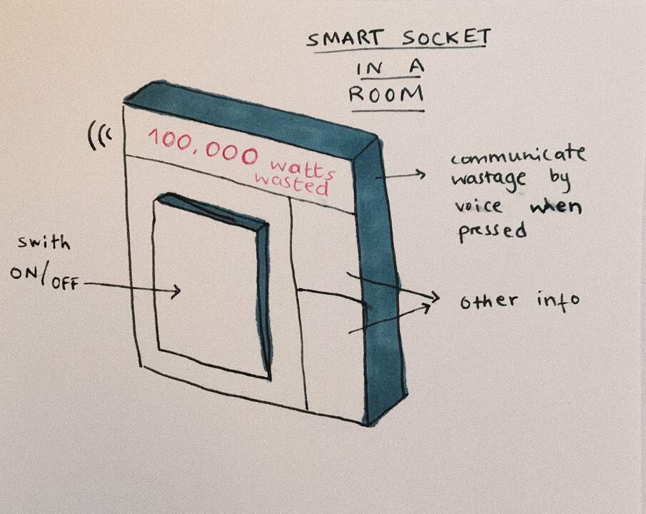 Initial sketch of "smart sockets"
